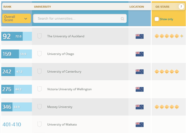 World University Ranking