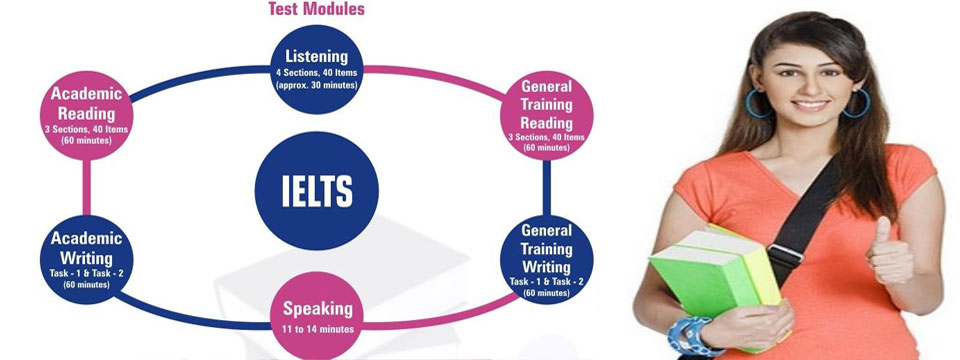 ielts Language Coaching