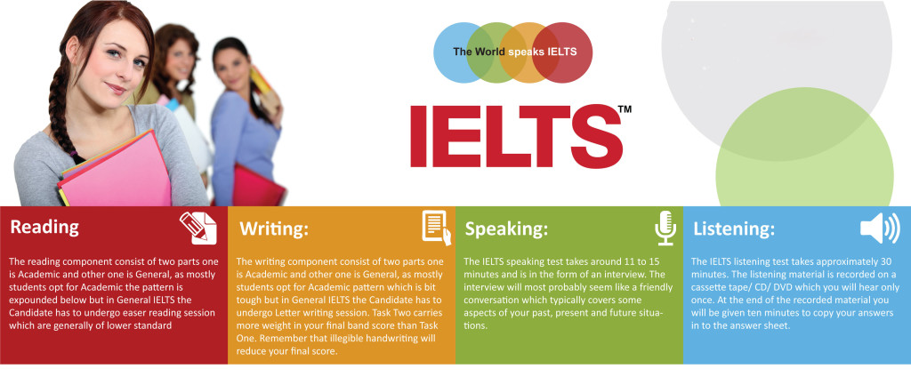 ielts coaching delhi