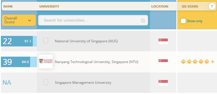 World University Rankings singapur